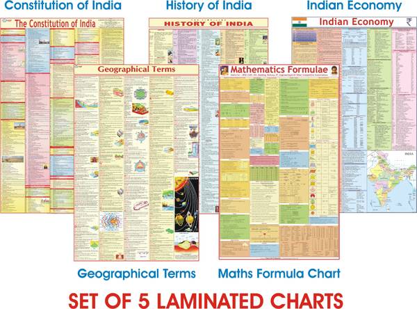 UPSC Wall Chart Combo of 5 Charts | Indian Constitution, History, Economy, Maths Formula & Geography Terms Chart | LAMINATED Photographic Paper