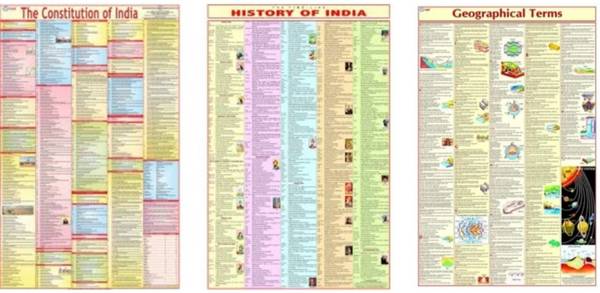 (PACK OF 3)CONSTITUTION OF INDIA, HISTORY OF INDIA & GEOGRAPHY TERMS ENGLISH CHARTS(SIZE:22