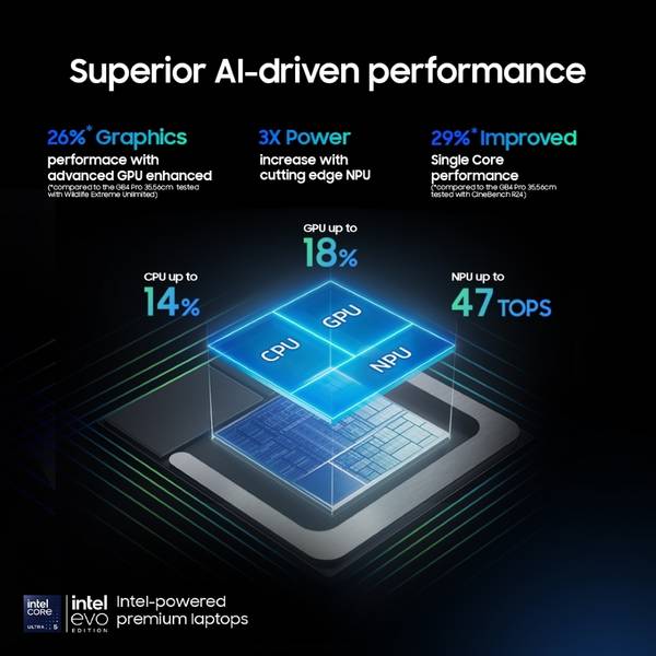 Samsung Galaxy Book5 Pro 360 2 in 1 Laptop - Image 6