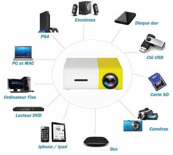 Wifton YG-300 LCD Support 1080P LED Projector 400 lm LED Corded & Cordless Portable Projector