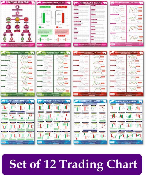 Trading Chart Pattern Poster Candlestick Chart Patterns for Stock Market Professionals Photographic Paper