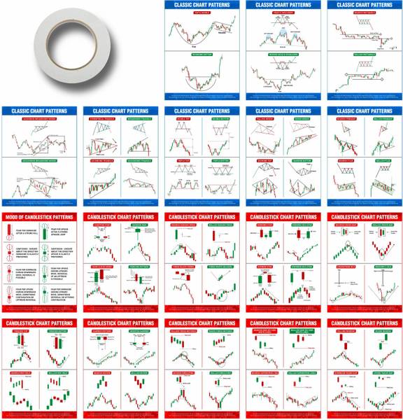 Candle Stick Charts Patterns and Stock Market Poster Pack of 12, (6 Classic Chart Patterns + 6 Candlestick Chart Patterns) For Learn Stock Market (Siz...