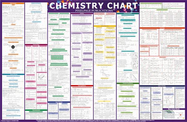 Chemistry Concept and Formulas Wall Chart For various Exams Paper Print