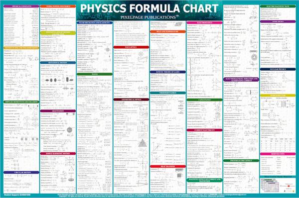 Physics Concept and Formulas Wall Chart For various Exams NEET JEE UPSC And Competitive Exams Formulae, Facts, Tables, Graphs Wall Chart Quick Revisio...