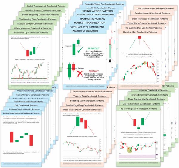 Stock Market Candle Chart Posters, (Pack of 40 Sheets) Self Adhesive, Detailed Candle Charts Paper Print