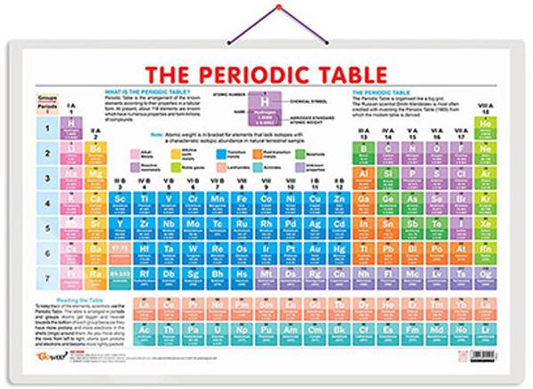 Periodic Table Chart, Wall Poster For Room Decor High Quality Paper Print With Hard Lamination (20 Inch X 30 Inch, Rolled)