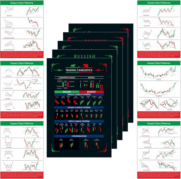 Stock Market Poster Classic Chart Pattern And Candlestick Poster Set Of 11 Poster High Quality Printed Poster 300 GSM & Self-Adhesive Poster. Paper Pr...