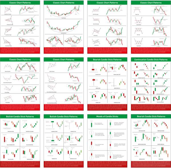 Candle Stick Charts Patterns and Stock Market Poster Pack of 12, (6 Classic Chart Patterns + 6 Candlestick Chart Patterns) For Learn Stock Market (Siz...