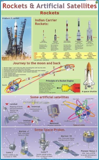 Rocket & Artificial Satellite Chart Paper Print