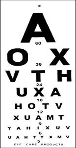 Eye Testing Chart English