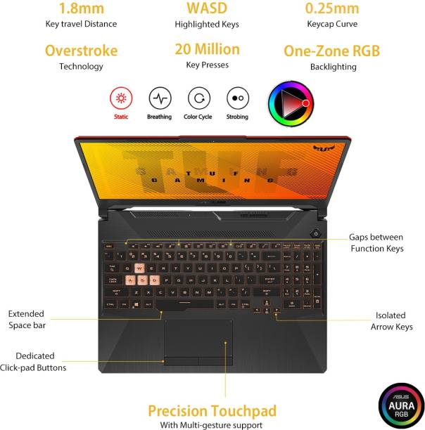 ASUS TUF Gaming F15 Core i5 10th Gen – (8 GB/512 GB SSD/Windows 10 Home/4 GB Graphics/NVIDIA GeForce GTX 1650/144 Hz) FX506LH-HN258T Gaming Laptop