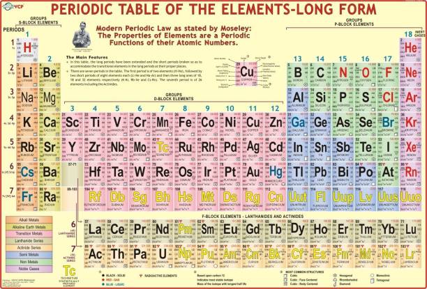 Periodic Table - Wall Chart Paper Print