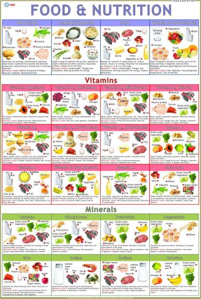 Food & Nutrition Chart Photographic Paper