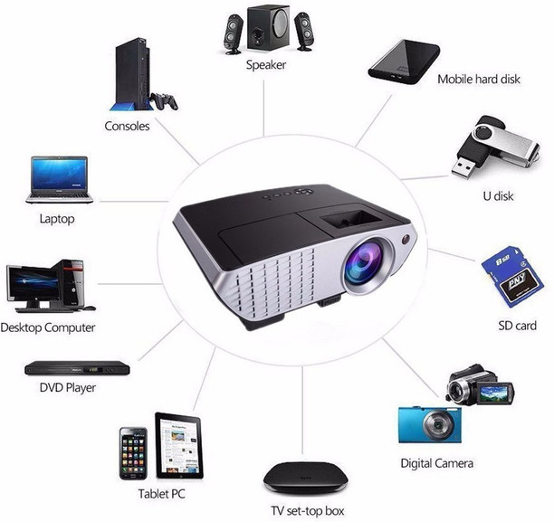 Portable Projectors - Upto 70% off on 