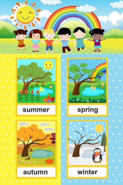 Learining Seasons Printed Educational Wall Chart Poster Laminated for Kids (Glossy Thick Paper, 12x18 Inches, Multicolour) Paper Print