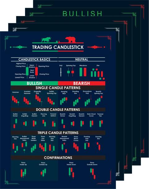 Stockmarket Classic Chart Pattern Poster, Trading Candlestick Patterns, Traders Sharemarket Chart, Paper Print