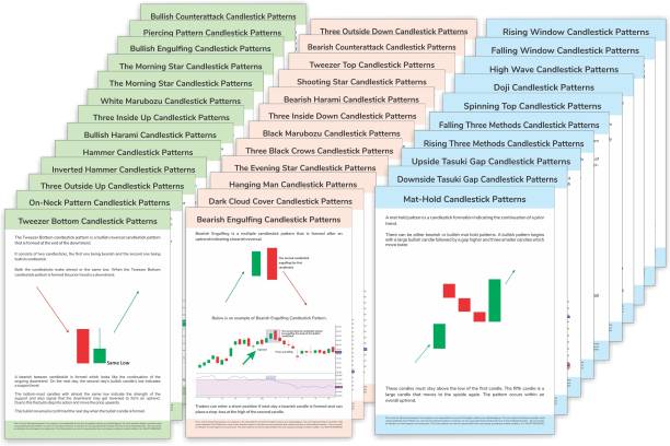 FlybuyHub Full Set of 35 Chart Pattern Sheet with Explanation, All 35 Candlestick Charts Explained in Detail, Classic Chart Pattern Stock Market Sheets (Full Pack of 35 Sheets) Paper Print