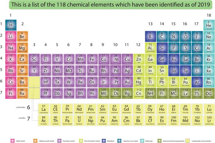 Posters Periodic Table Laminated Hd Posters 300 Gsm Thick