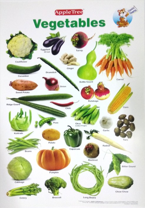 Vegetables Chart