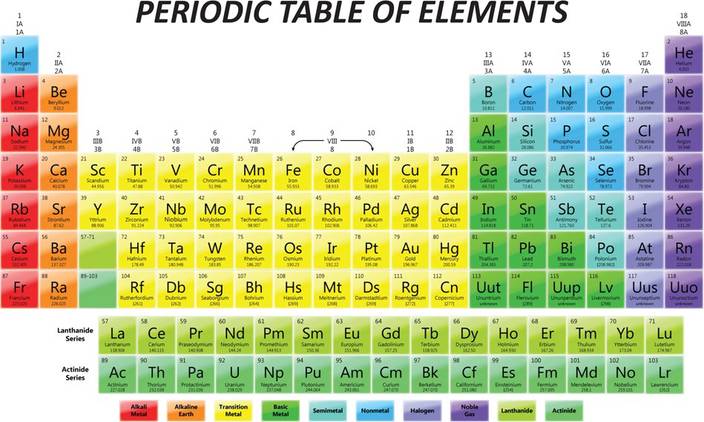 Periodic Table Of Elements' Educational Poster Paper Print ...