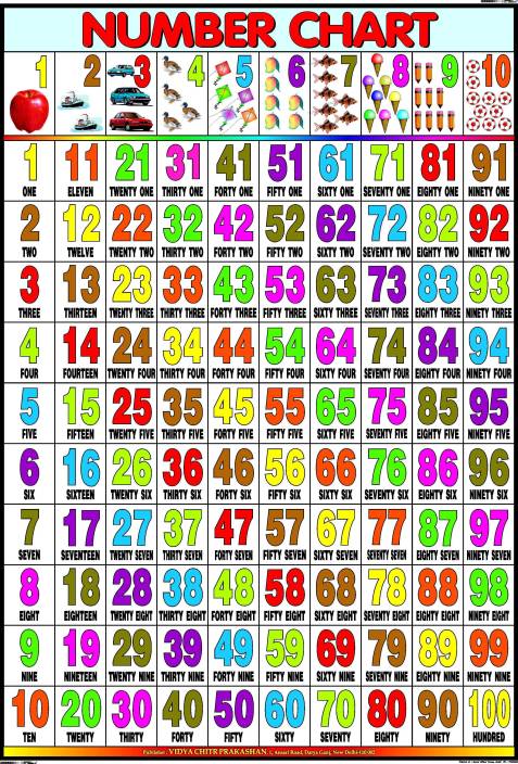 Number Chart for Children Paper Print - Children posters in India - Buy ...