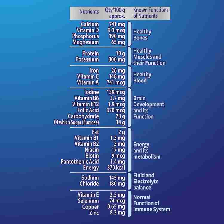 HORLICKS Chocolate Delight Flavour Mix Price in India Buy HORLICKS