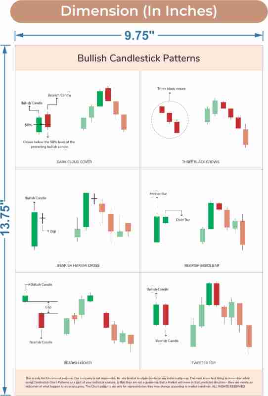 Trading Chart Candlestick Patterns Stock Market Poster For Learn Stock 