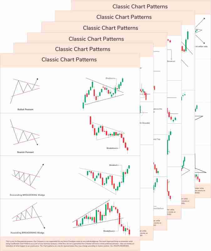 Trading Classic Chart Patterns Stock Market Posters For Learn Stock ...