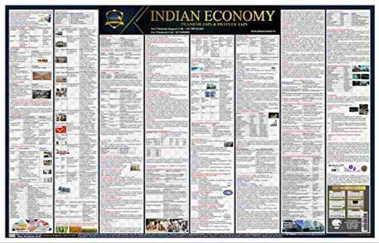 Upsc Wall Chart Combo Of 6 Charts Arthvyavastha Parya - vrogue.co