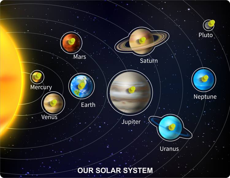 MECDOIT INTERNATIONAL Wooden Puzzle of Our solar System with Planets Name for Kids Education