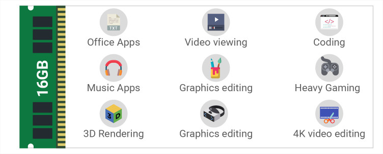 BEST GUIDE TO BUY BEST LAPTOP