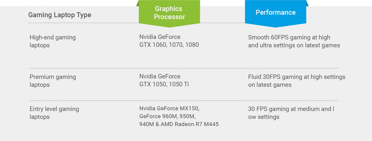 BEST GUIDE TO BUY BEST LAPTOP