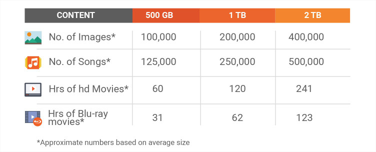 BEST GUIDE TO BUY BEST LAPTOP