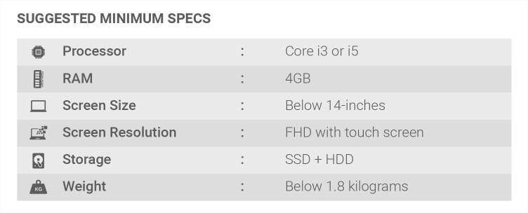 BEST GUIDE TO BUY BEST LAPTOP