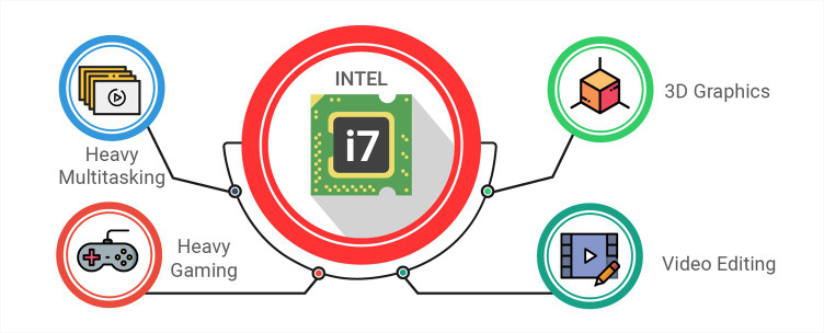 complete laptop buying guide