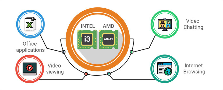 complete laptop buying guide