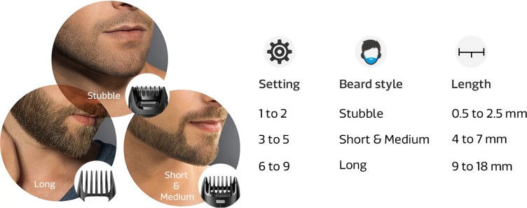 0.5 mm beard trimmer