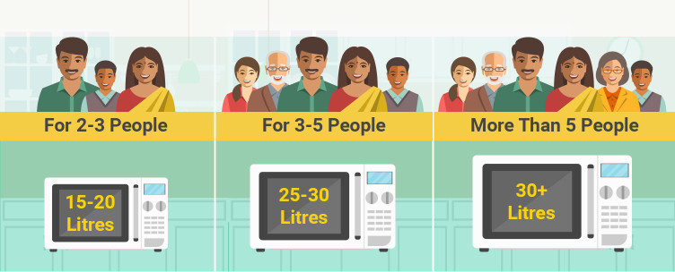 Microwave Ovens Ing Guide How To The Right Online Flipkart Microwave Ovens Ing Guide How To