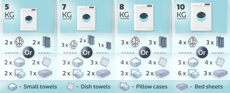 Washing Machines Buying Guide - How to Buy the Right Washing ...