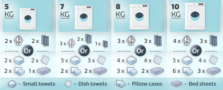 washing-machine-capacity-chart