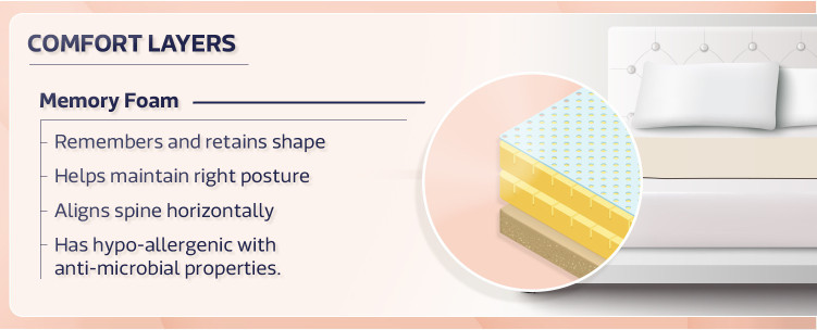 Memory Foam Mattress
