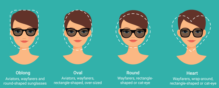 check glasses on your face