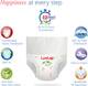 LuvLap Diaper Pants New Born (NB) 0 to 5kg, Super Jumbo Pack Baby Diaper Pants - New Born 5