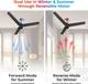 Polycab SILENCIO MINI with 4 Year Warranty Remote Controlled 1200 mm Ceiling Fan 4