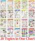 All in One English Chart for Kids | 20 Charts | 38X52 cm | Children Spiral Picture Wall Chart | Alphabet Charts for Kids Learning | abcd Charts for Kids | Wall Hanging Photographic Paper 4