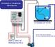AQUAA SOLUTION Fully Automatic Water Level Controller and Indicator with Float Sensor 2m Wire Wired Sensor Security System 3