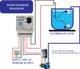 AQUAA SOLUTION Water Level Controller and Indicator with Float Sensor 1.9m Wired Sensor Security System 3