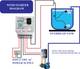AQUAA SOLUTION Fully Automatic Water Level Controller and Indicator with Float Sensor 2m Wire Wired Sensor Security System 4