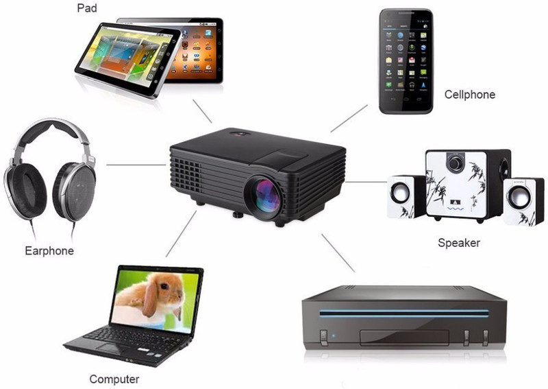 VibeX ® RD-805 Multimedia Mini Home Cinema Theater 800 lm LED Corded Portable Projector(Black)