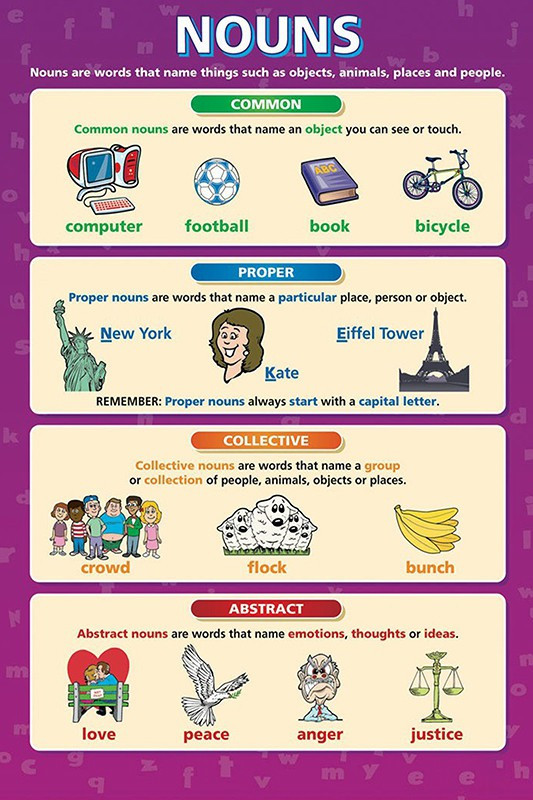Buy Noun English Chart Wall Chart Educational 100yellow Paper